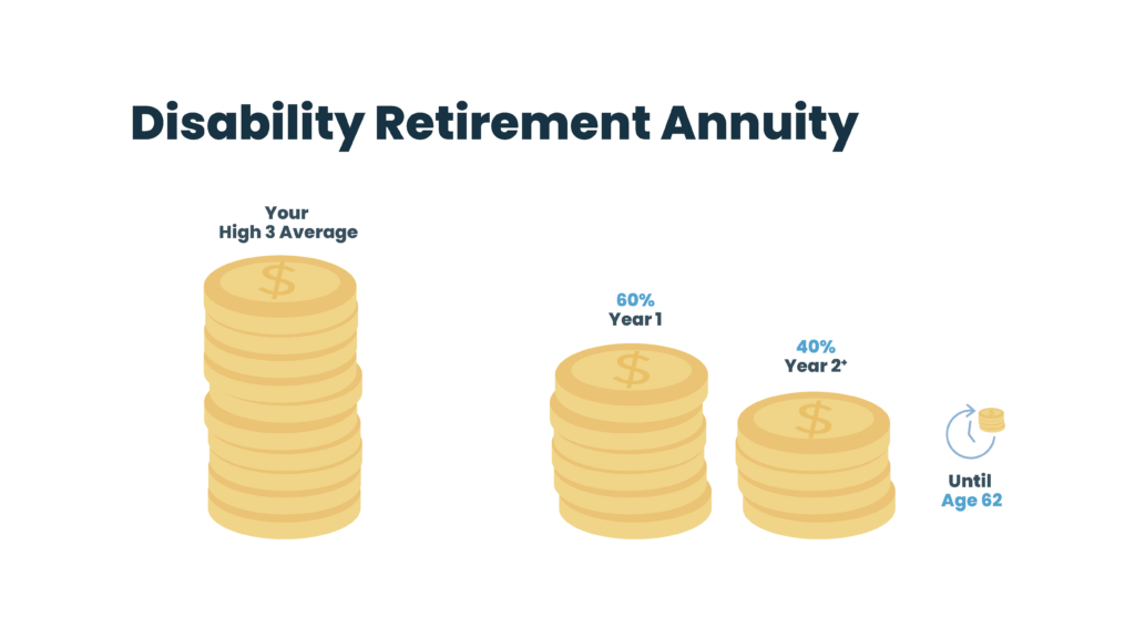 How much can you make on Disability Retirement?