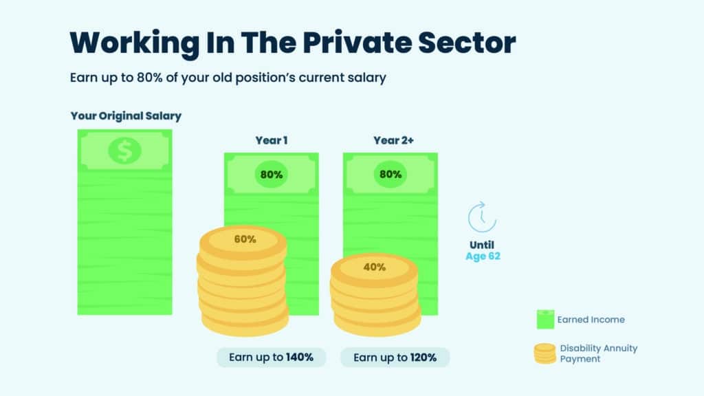 working in the private sector graphic