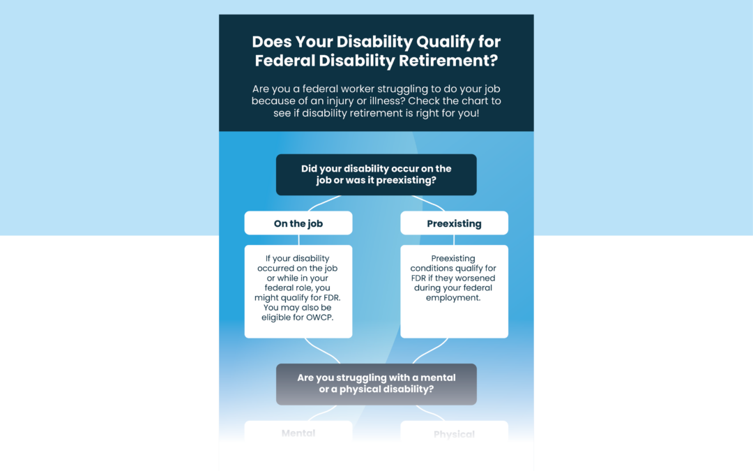 Does Your Condition Qualify for Federal Disability Retirement | Infographic